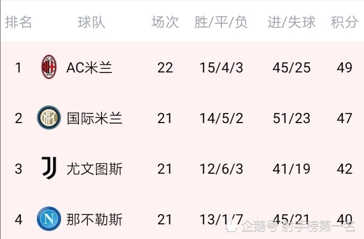 开云体育官方网站- 国际米兰登顶积分榜首  